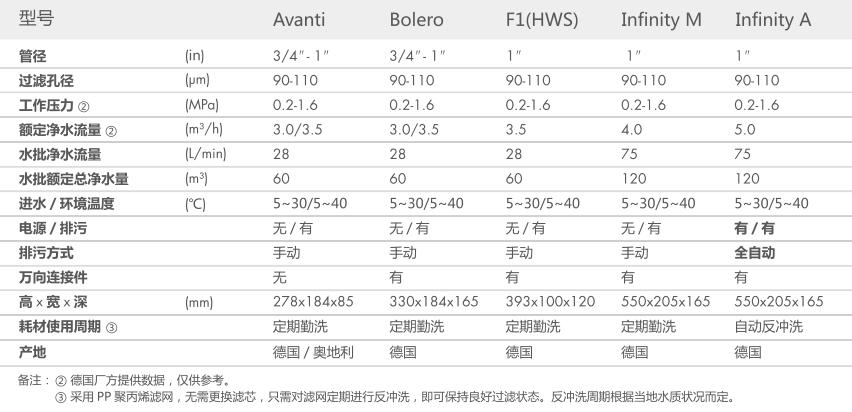 空气源热泵两联供,草莓视频网页版两联供