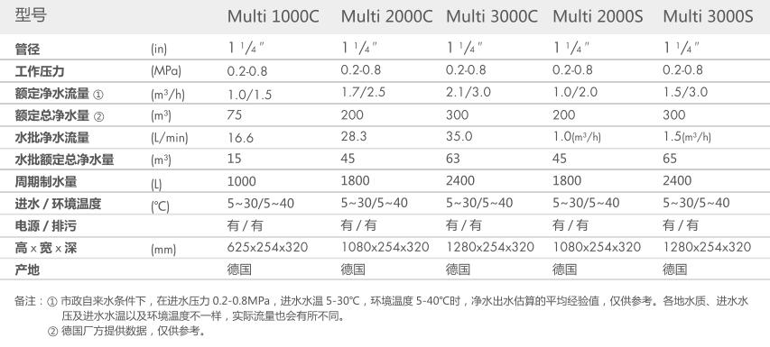 重庆草莓视频IOS污视免费智能科技有限公司